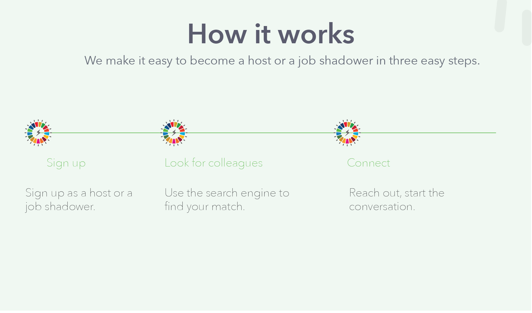 career test virtual job shadow